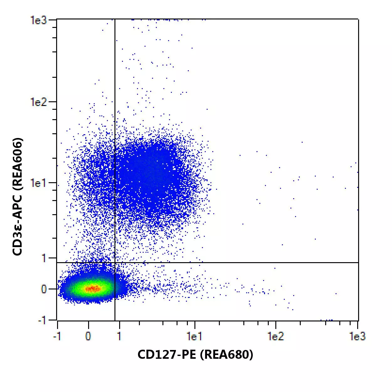 CD127 Antibody Anti Mouse Miltenyi Biotec USA