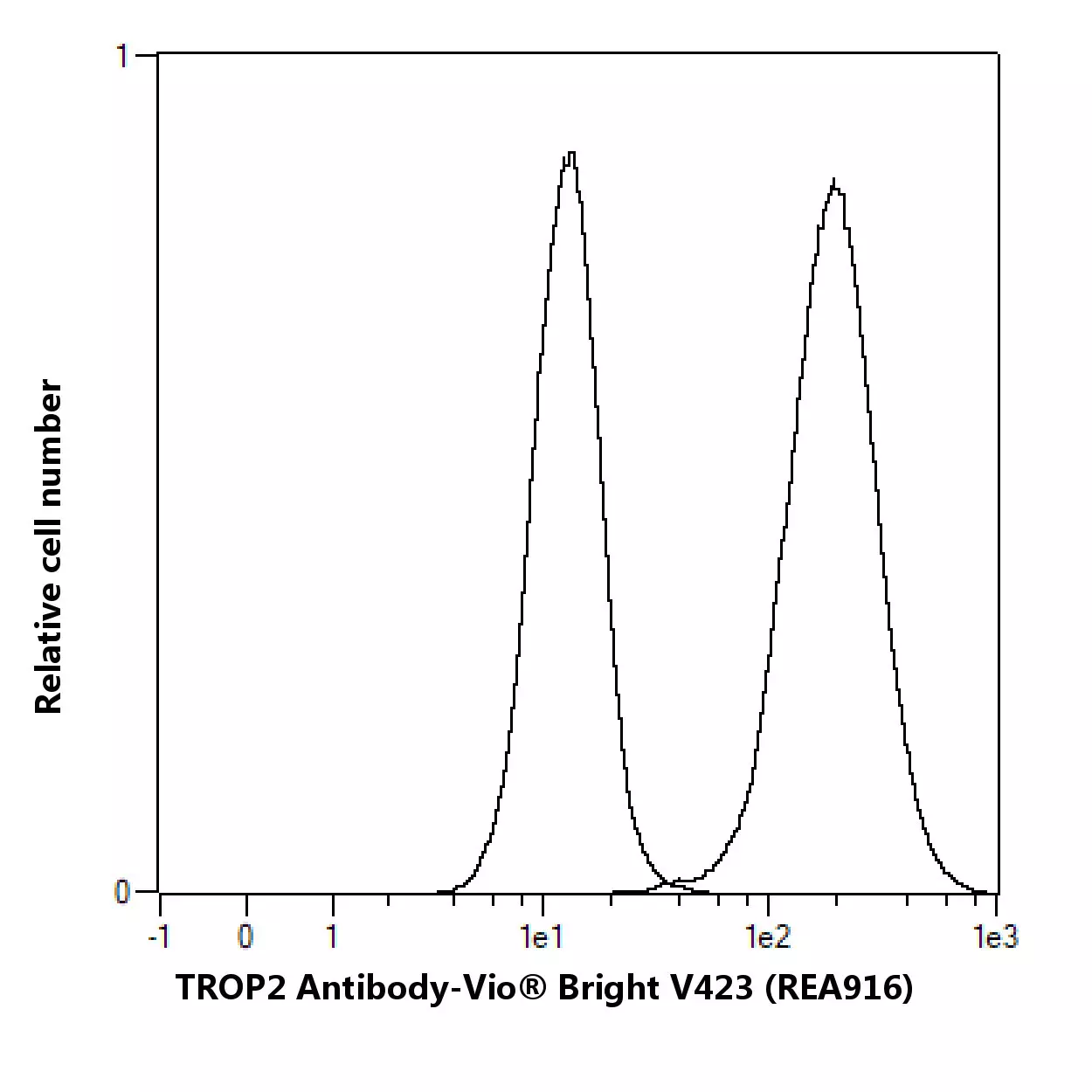 Trop Antibody Anti Human Reafinity Miltenyi Biotec