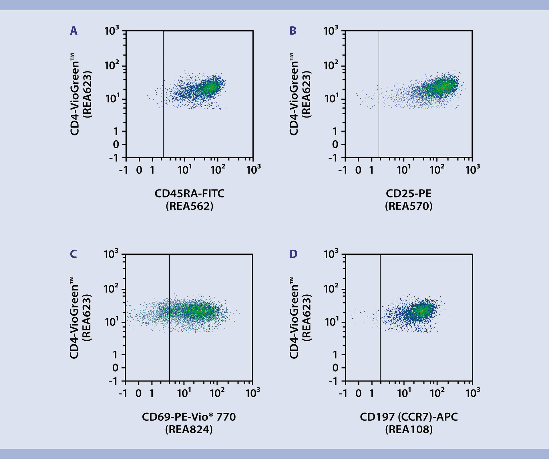 Immunophenotyping Cd Cd T Cell Differentiation Protocol