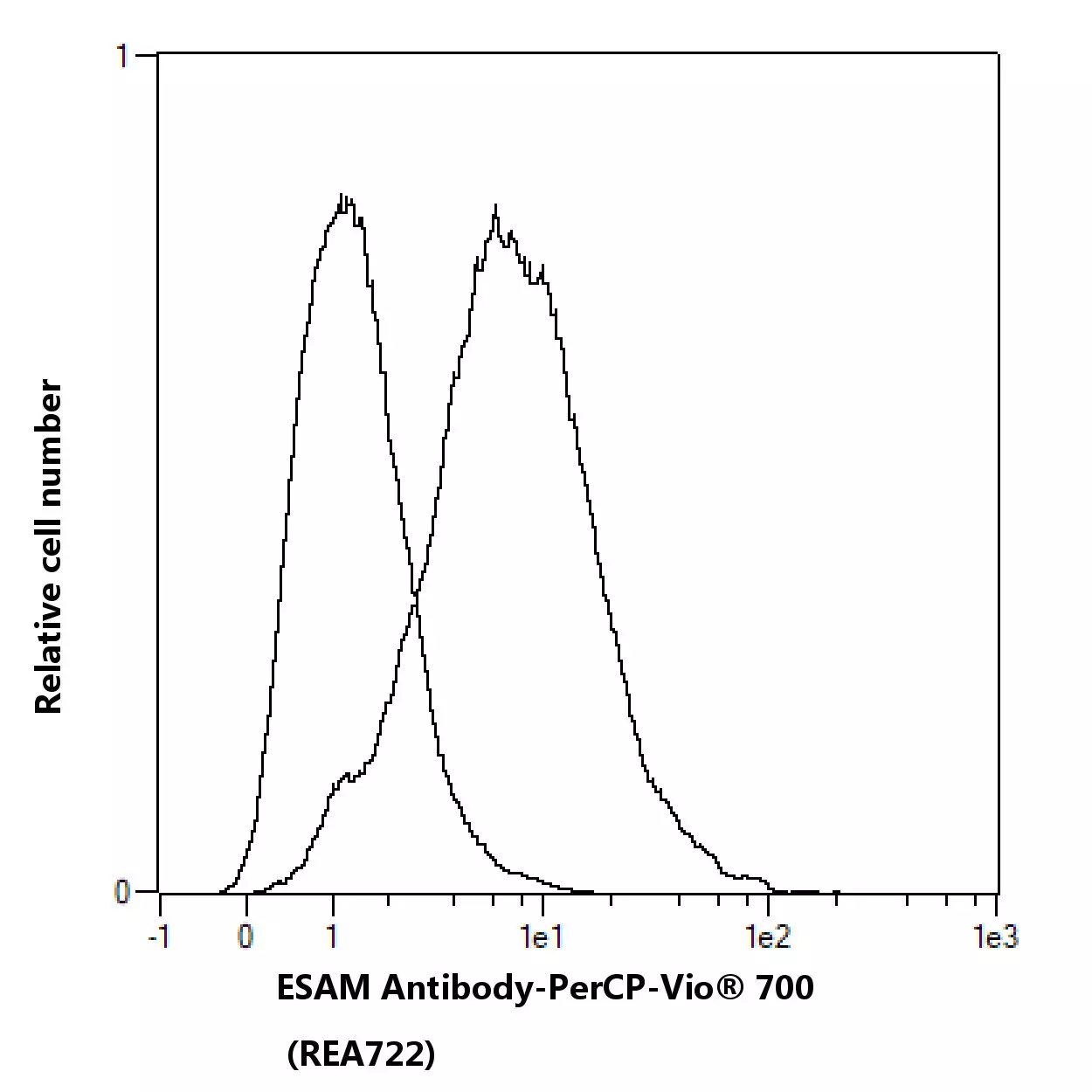 ESAM Antibody Anti Mouse REAfinity Miltenyi Biotec USA