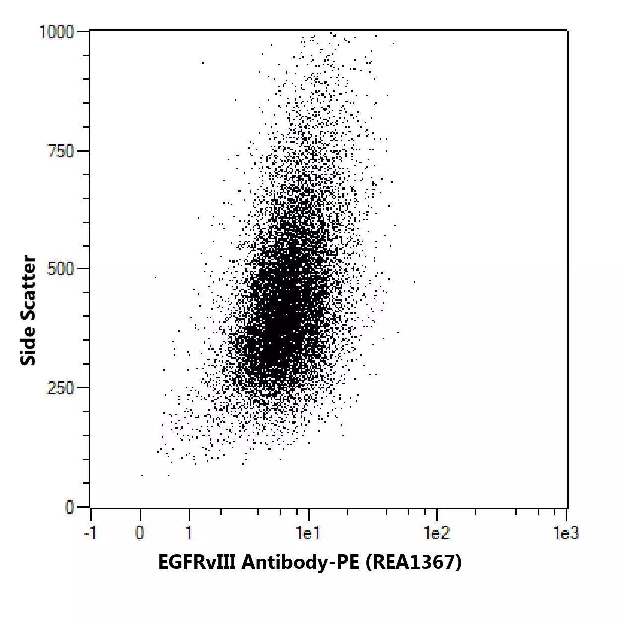 EGFRvIII Antibody Anti Human REAfinity Miltenyi Biotec India