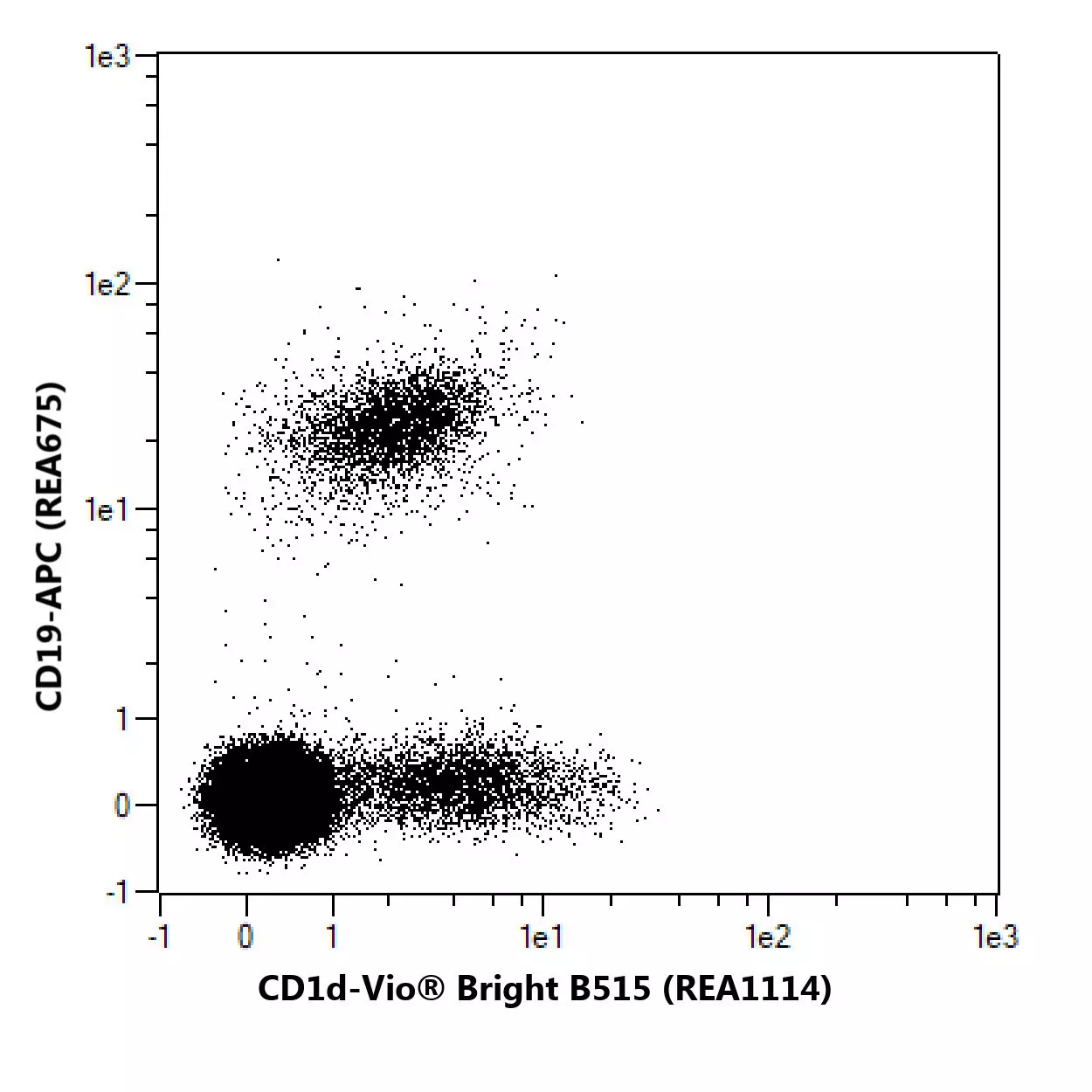 CD1d Antibody Anti Human REAfinity Miltenyi Biotec Hong Kong