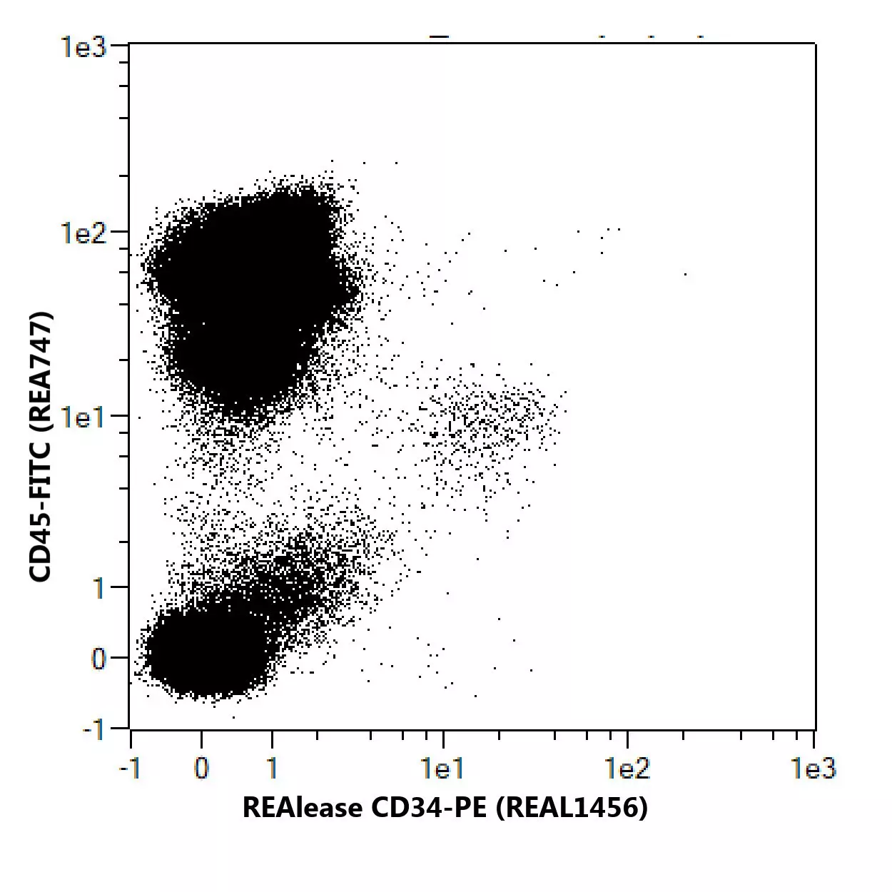 Cd Antibody Anti Human Realease Miltenyi Biotec Usa