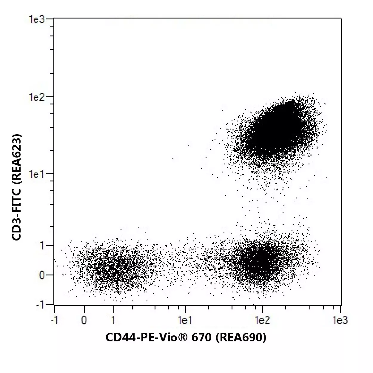 Cd Antibody Anti Human Reafinity Miltenyi Biotec Usa