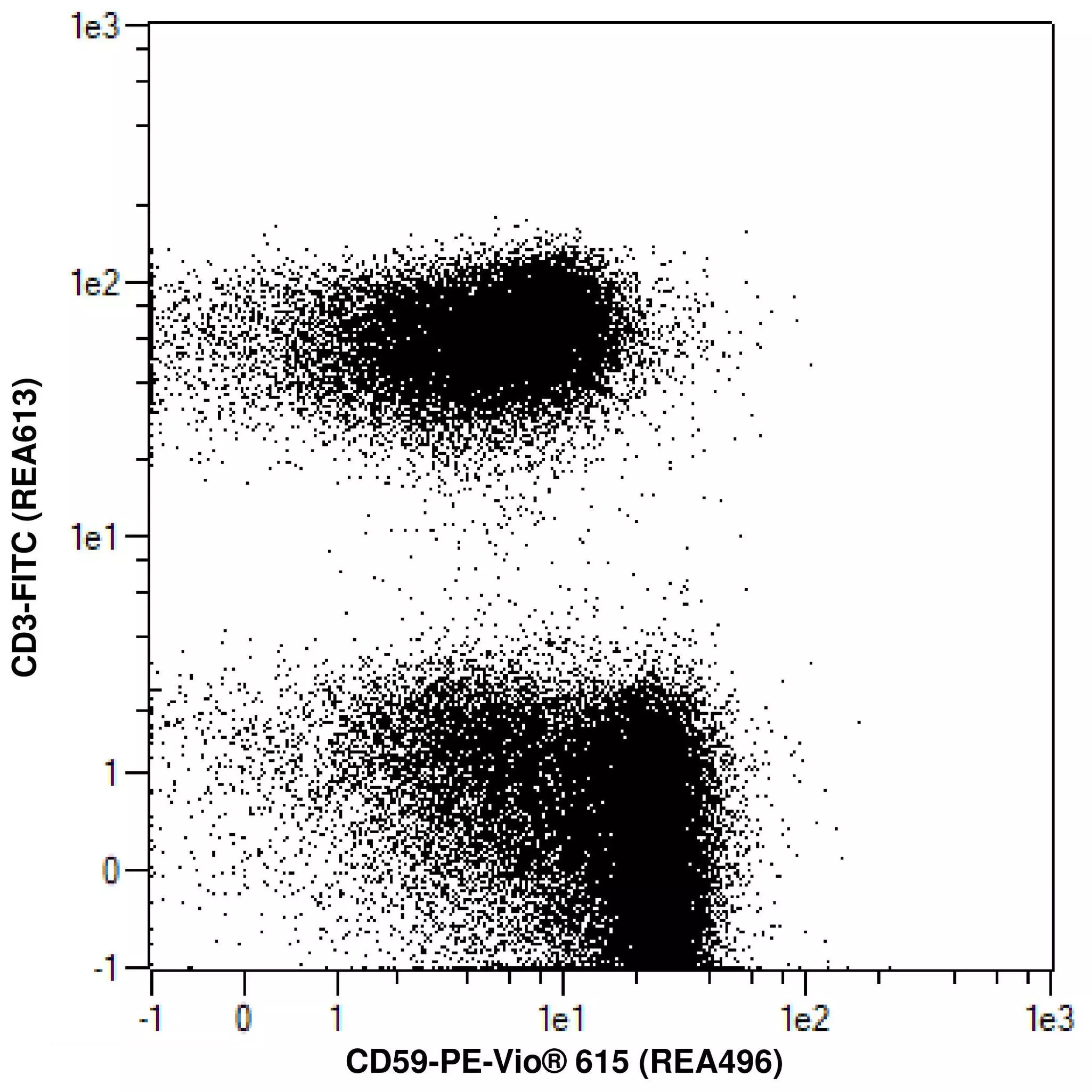 Cd Antibody Anti Human Reafinity Miltenyi Biotec Usa