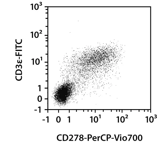 CD278 ICOS Antibody Anti Mouse Miltenyi Biotec USA