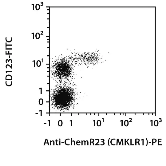 Chemr Cmklr Antibody Anti Human Reafinity Miltenyi Biotec Usa