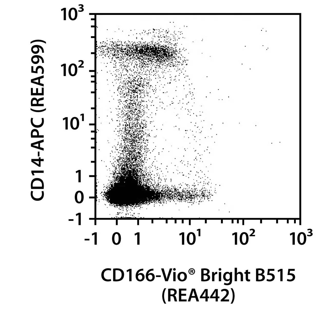 CD166 Antibody Anti Human REAfinity Miltenyi Biotec USA