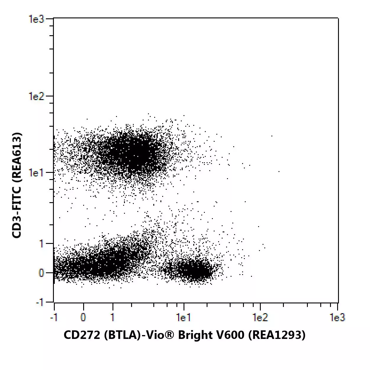 CD272 BTLA Antibody Anti Human REAfinity Miltenyi Biotec USA