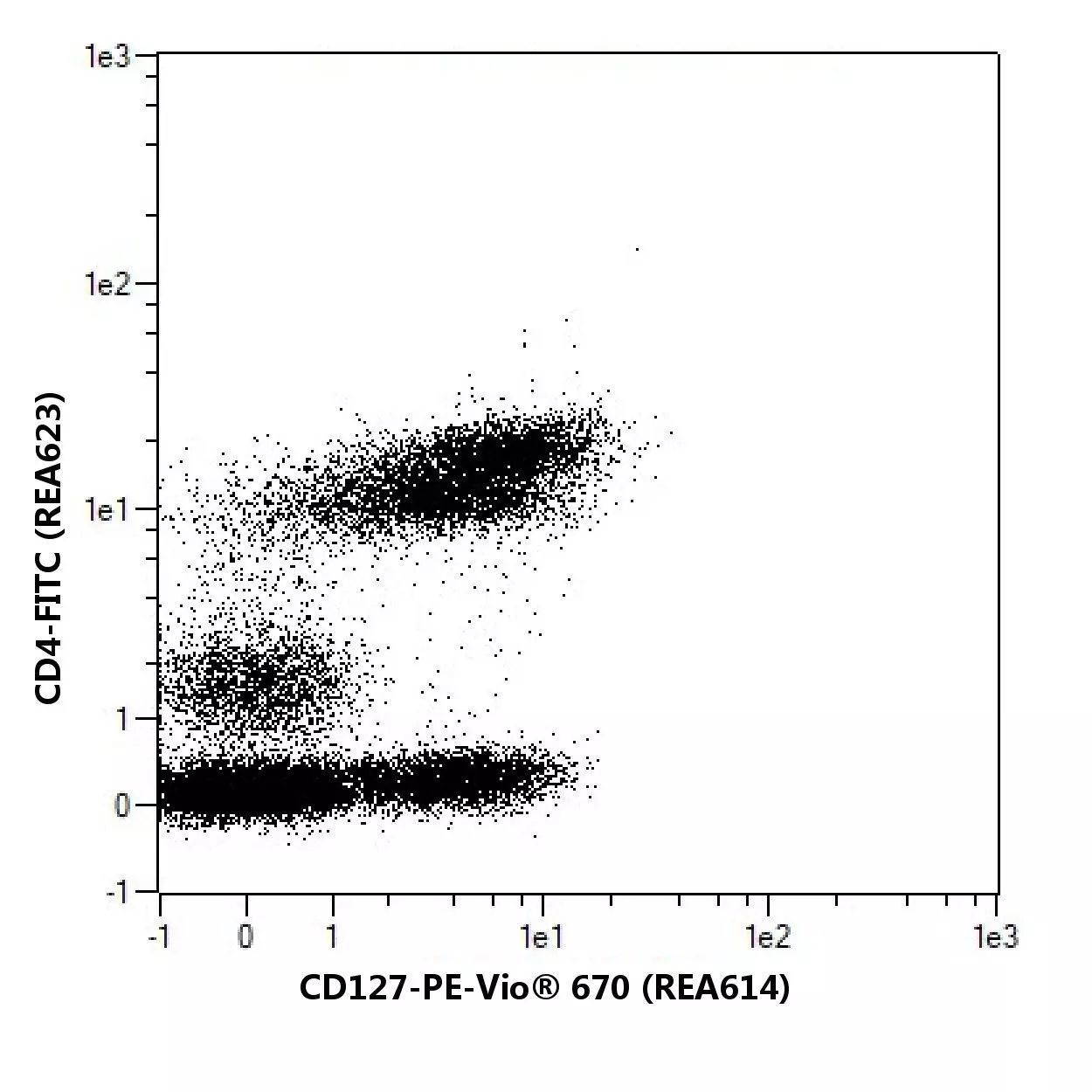 CD127 Antibody Anti Human REAfinity Miltenyi Biotec USA