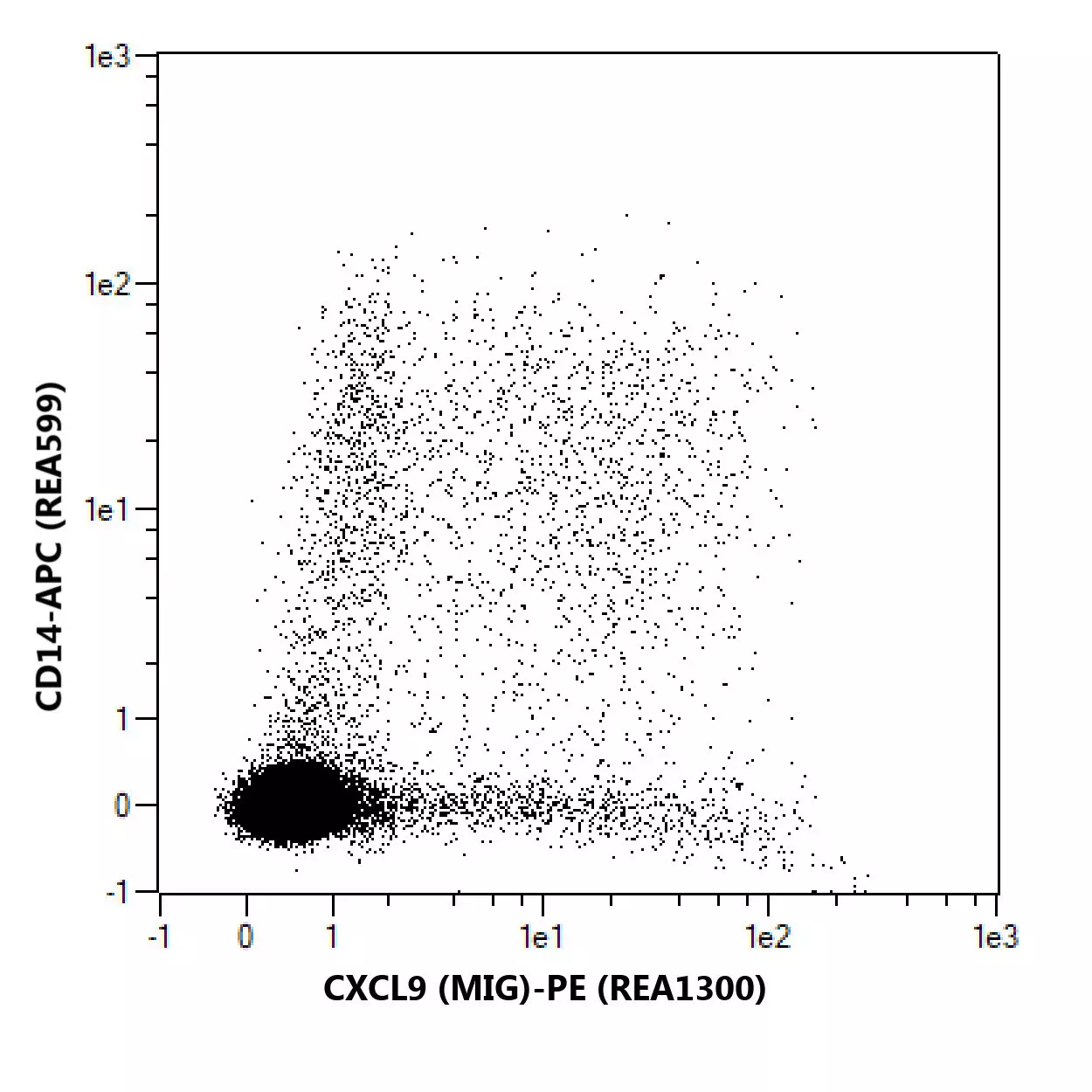 CXCL9 MIG Antibody Anti Human REAfinity Miltenyi Biotec USA