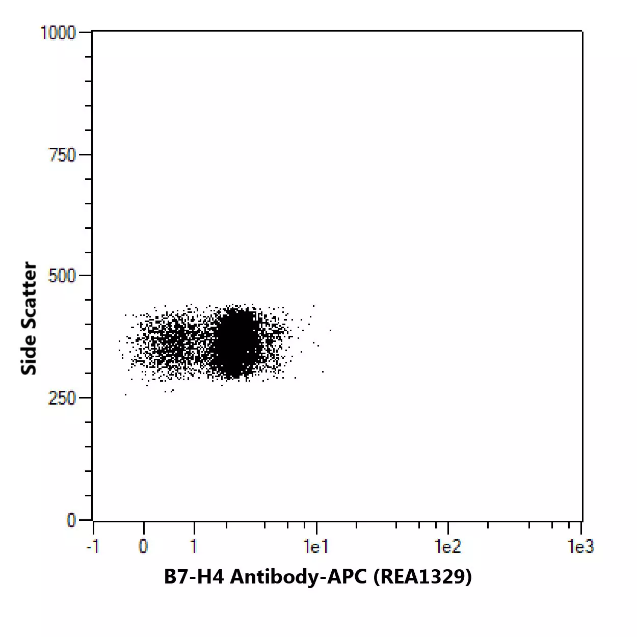 B H Antibody Anti Human Reafinity Miltenyi Biotec Usa