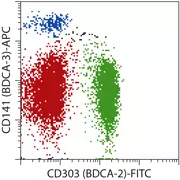 Blood Dendritic Cell Isolation Kit Ii Human Miltenyi Biotec