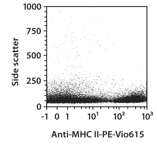 MHC Class II Antibody Anti Mouse REAfinity Miltenyi Biotec USA