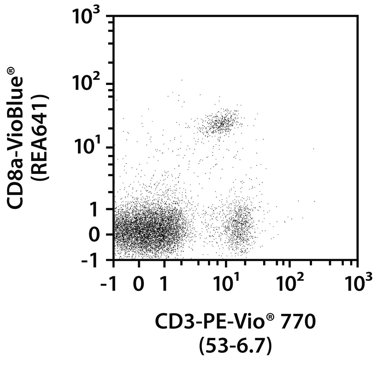 StraightFrom Spleen CD8a T Cell Isolation Kit Mouse Miltenyi