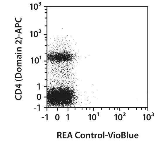 CD8a Antibody Anti Rat REAfinity Miltenyi Biotec USA