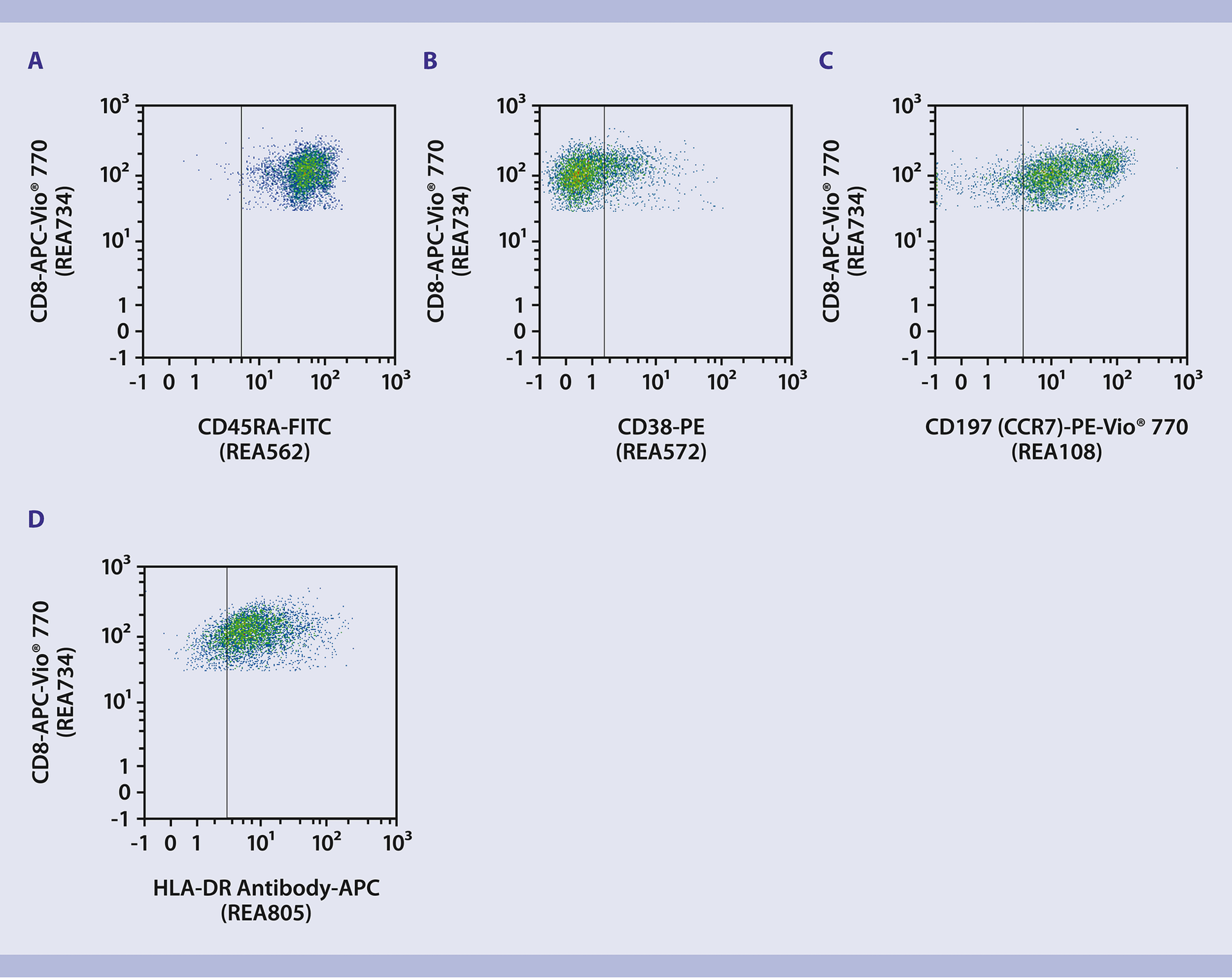 T Cell Activation T Cell Differentiation Miltenyi Miltenyi Biotec