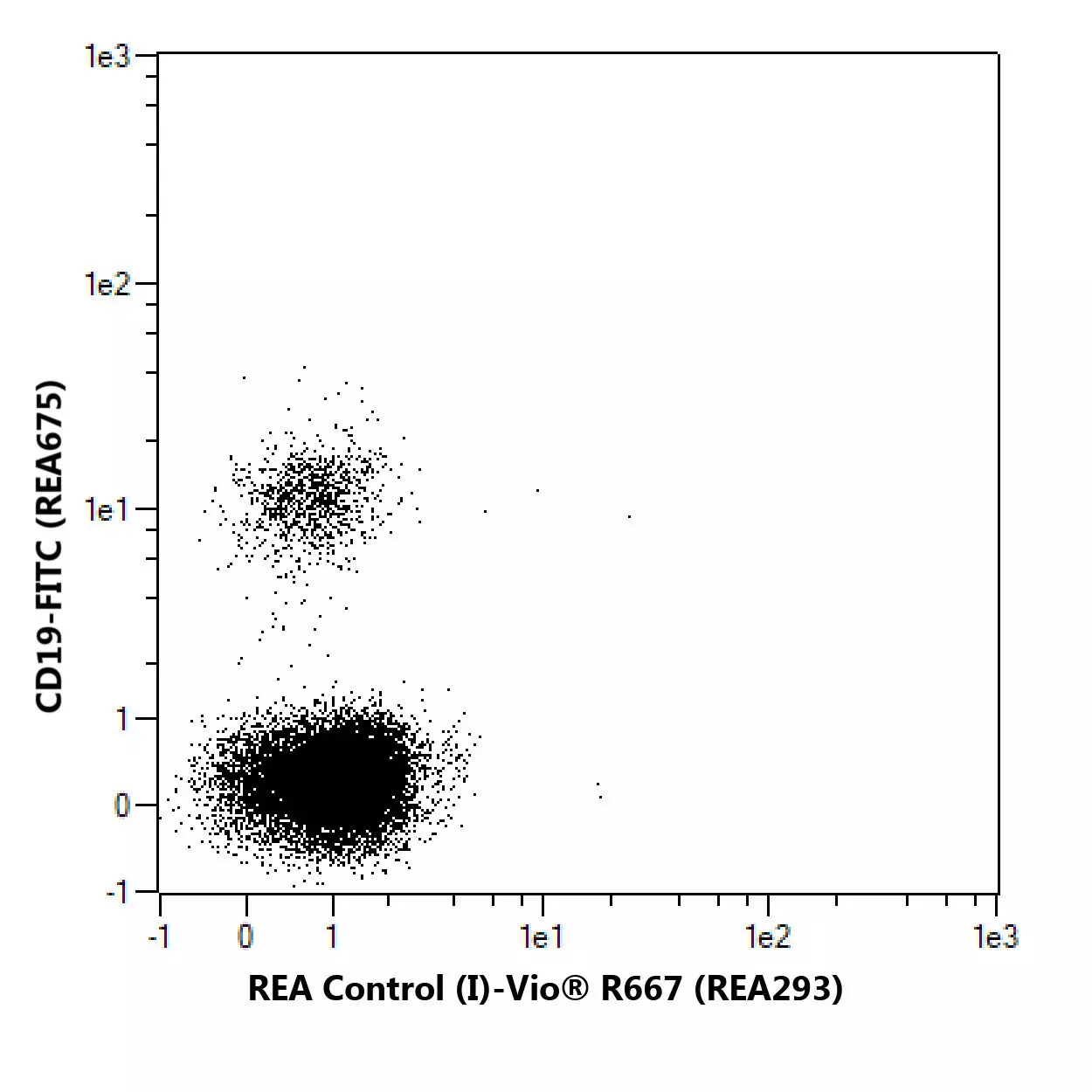 Ikaros Antibody Anti Human Reafinity Miltenyi Biotec Australia