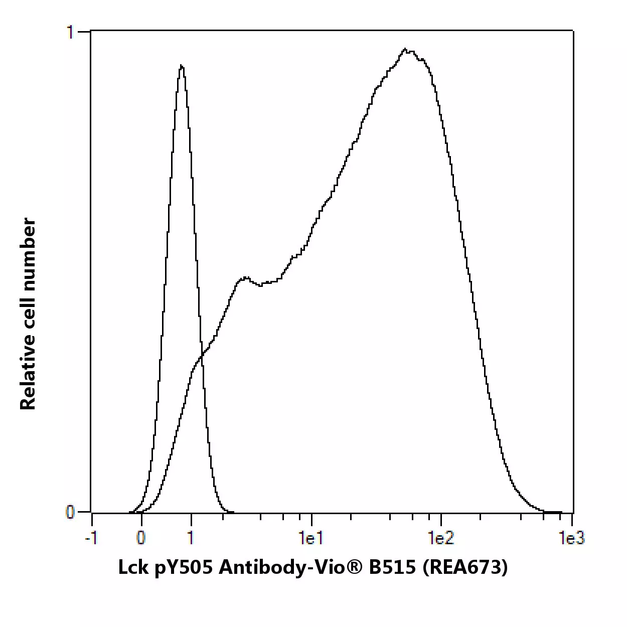 Lck PY505 Antibody Anti Human REAfinity Miltenyi Biotec Great