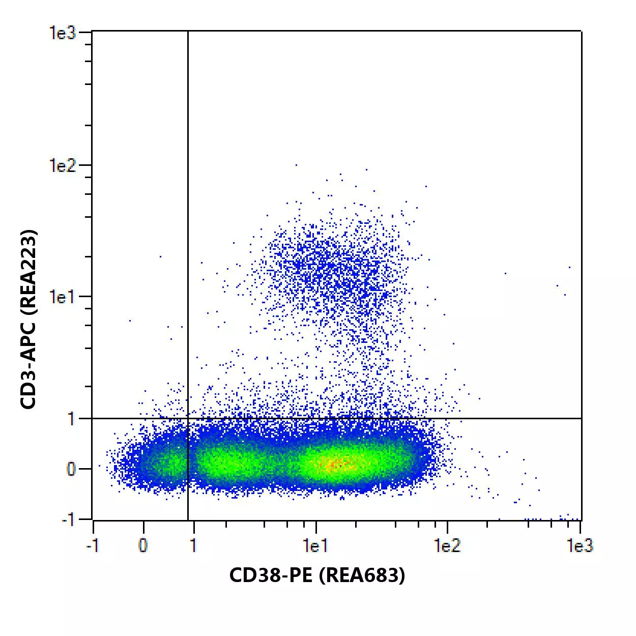 Cd Antibody Anti Rat Reafinity Miltenyi Biotec Usa