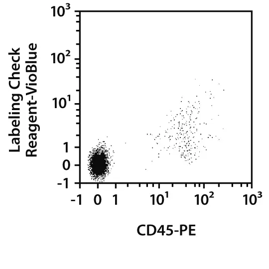 CD45 TIL MicroBeads Mouse Miltenyi Biotec USA