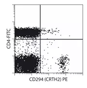 Cd Crth Microbead Kit Human Miltenyi Biotec Usa