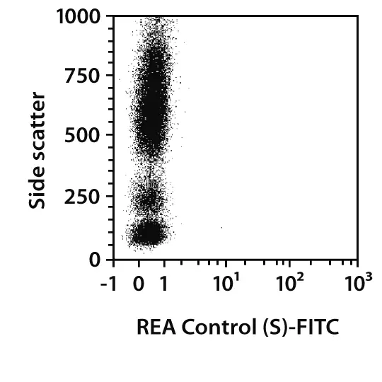 CD11a Antibody Anti Human REAfinity Miltenyi Biotec USA