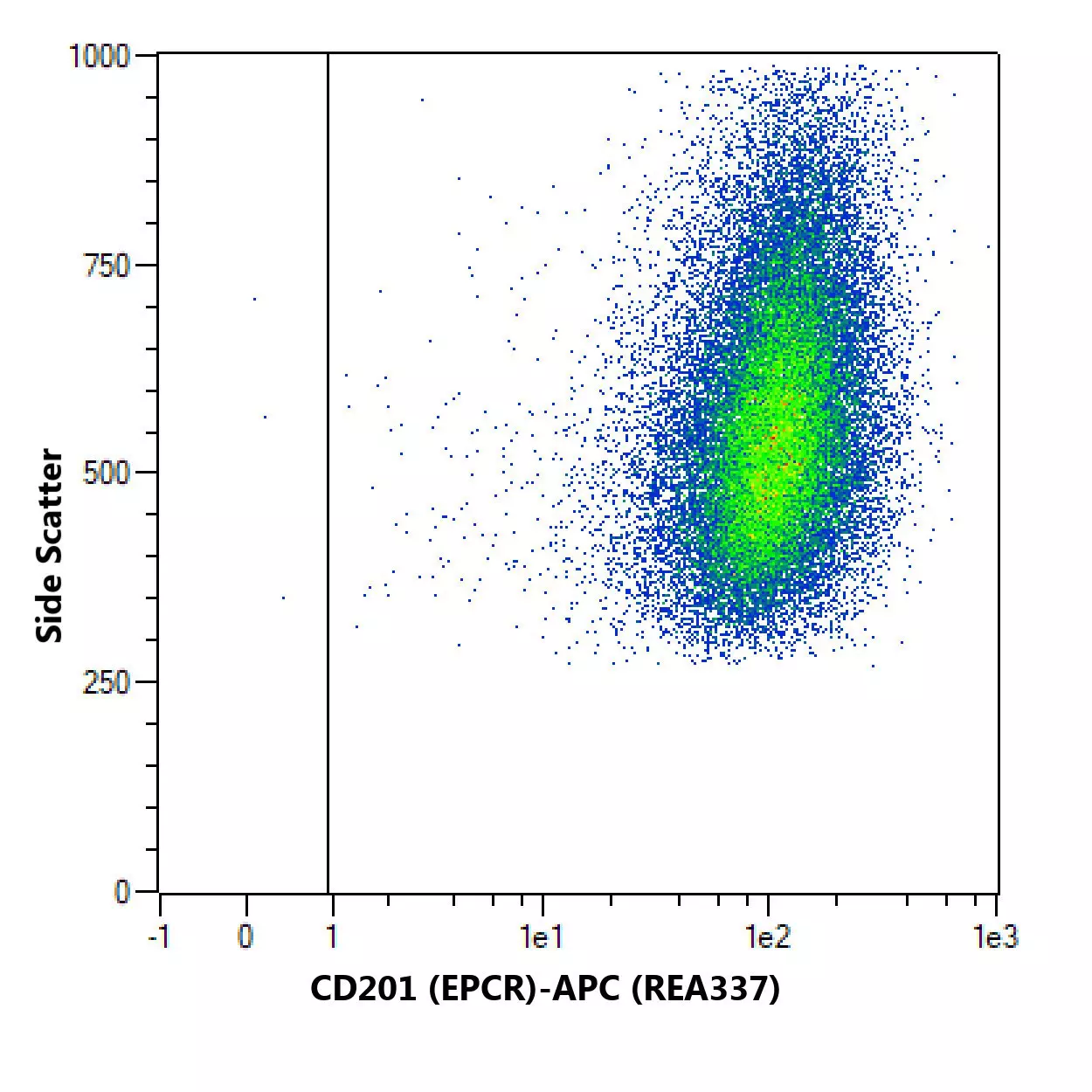 Cd Epcr Antibody Anti Human Reafinity Miltenyi Biotec Usa