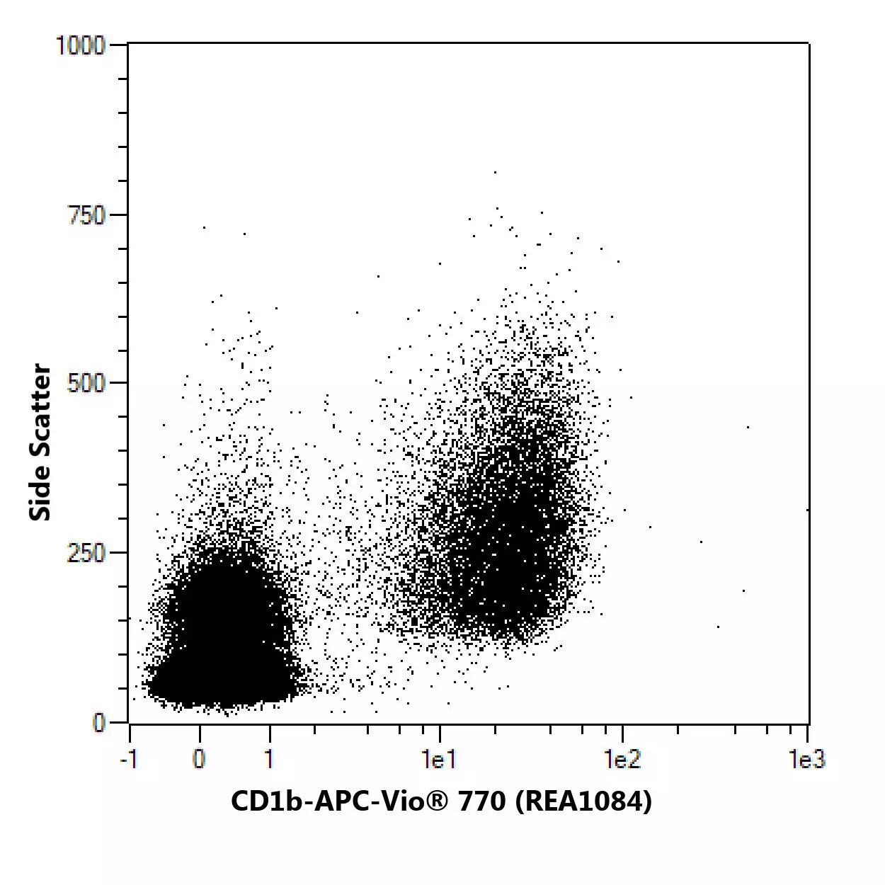 CD1b Antibody Anti Human REAfinity Miltenyi Biotec USA