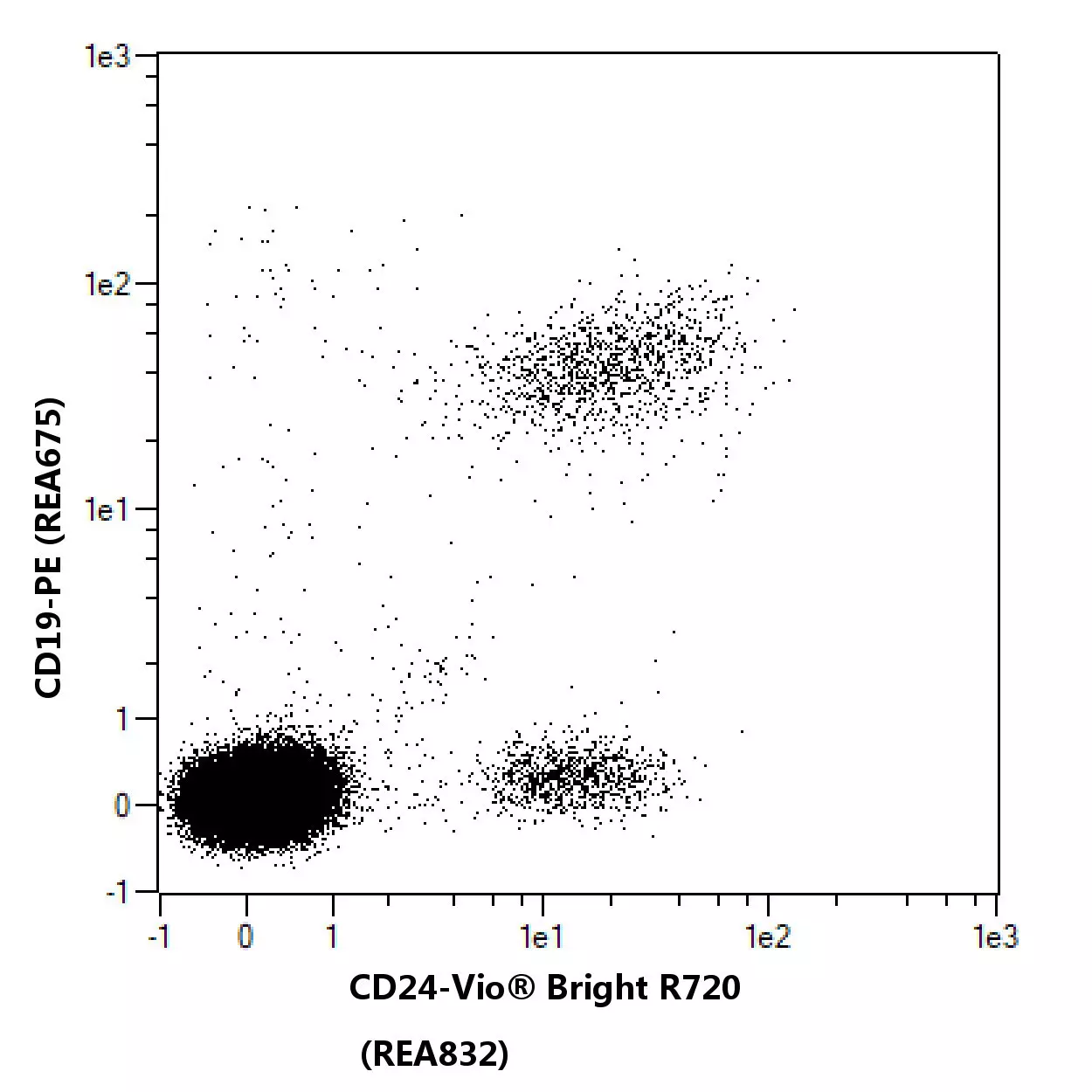 Cd Antibody Anti Human Reafinity Miltenyi Biotec Usa