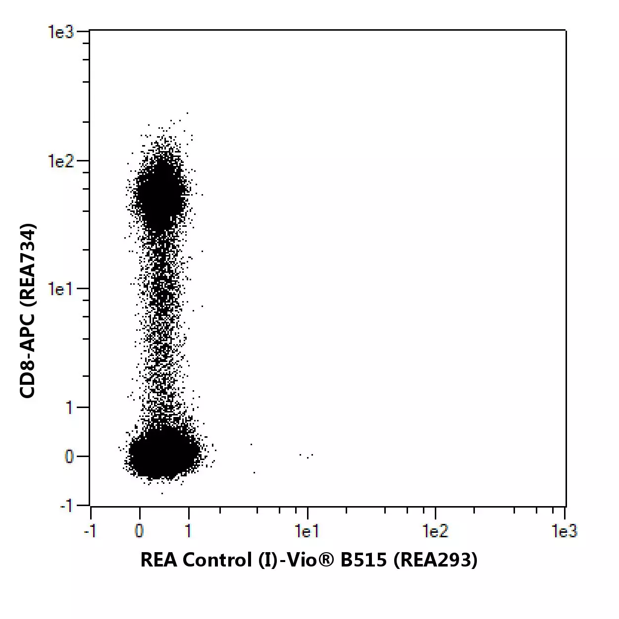 Granzyme B Antibody, anti-human/mouse/rat, REAfinity™ | Miltenyi