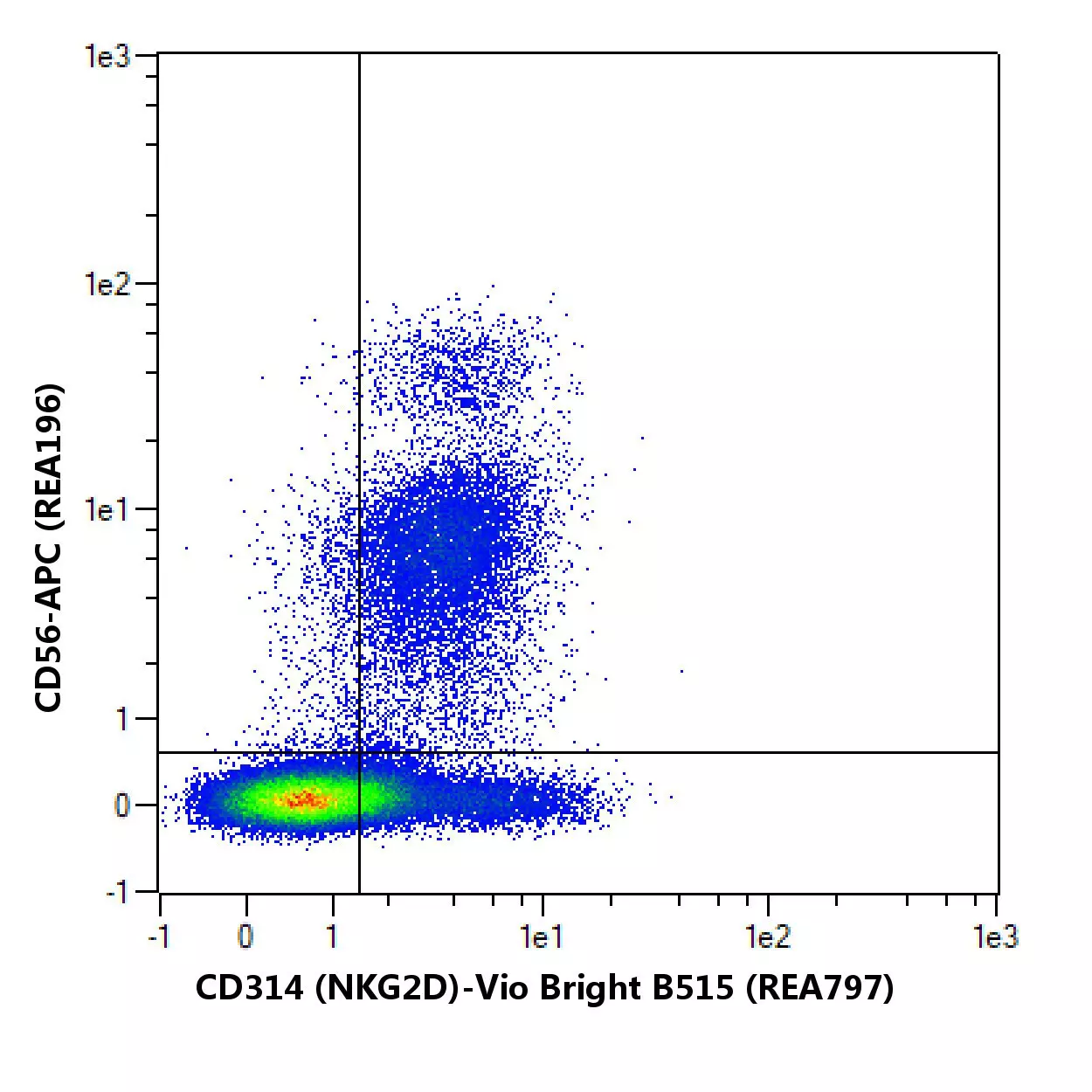 CD314 (NKG2D) Antibody, anti-human, REAfinity™ | Miltenyi Biotec | USA