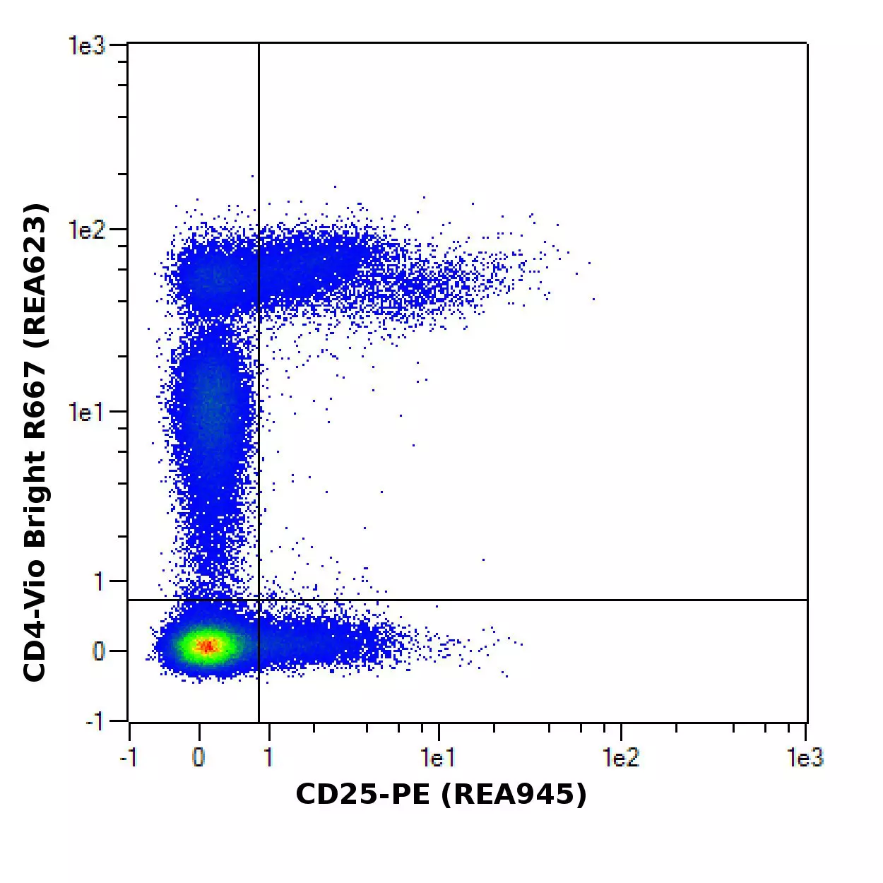 CD25 Antibody, anti-human | Miltenyi Biotec | USA