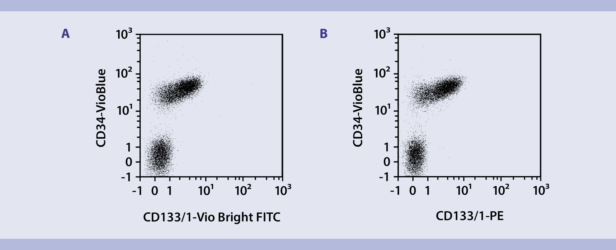 Fluorescent dyes | Miltenyi Biotec | Deutschland