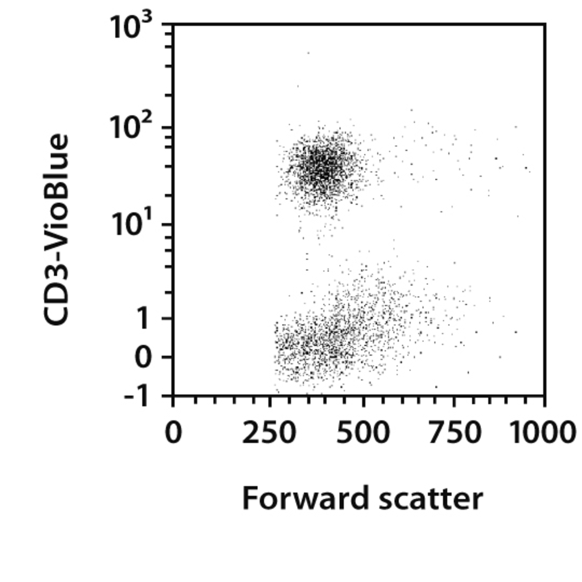 Pan T Cells Human Miltenyi Biotec Usa