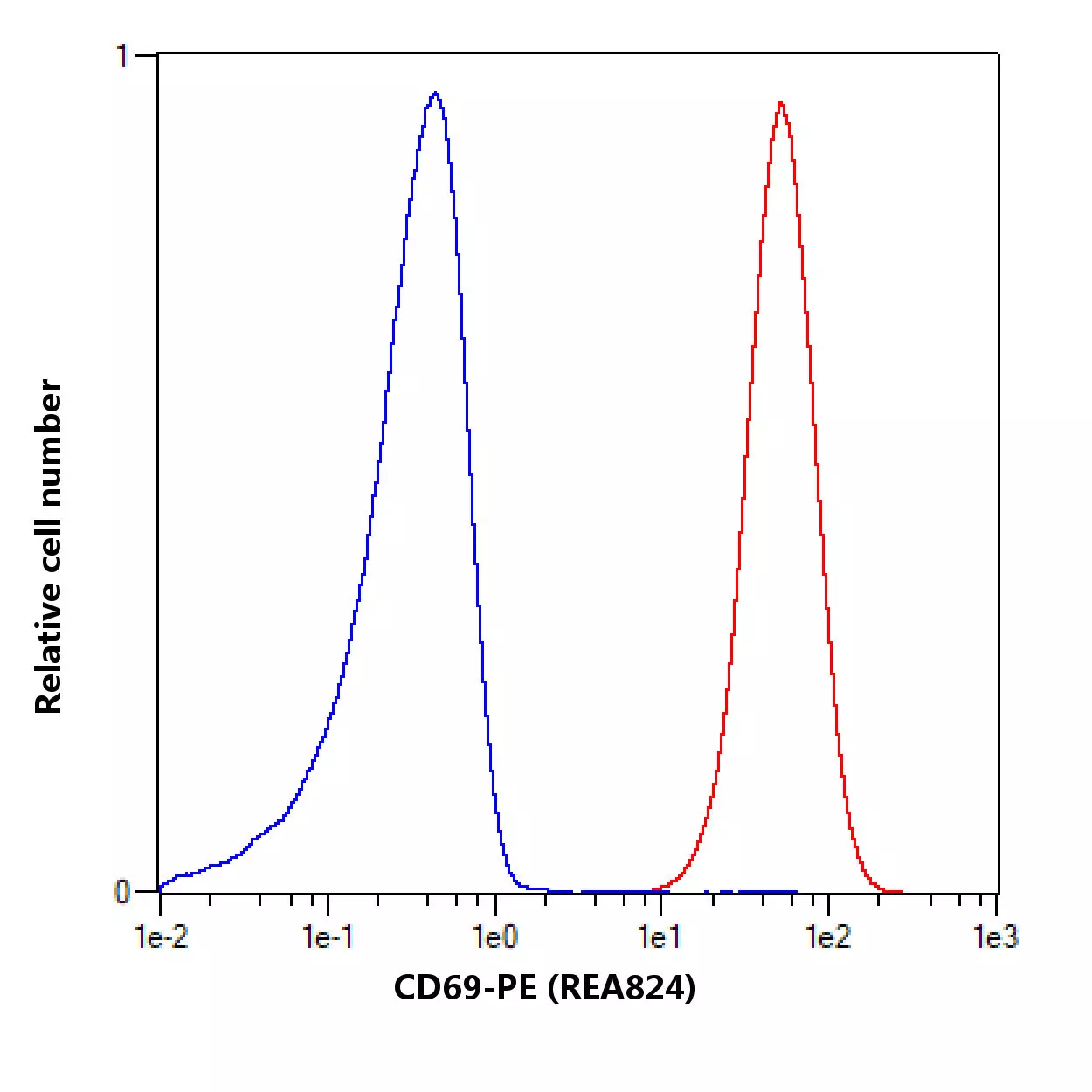 cd693