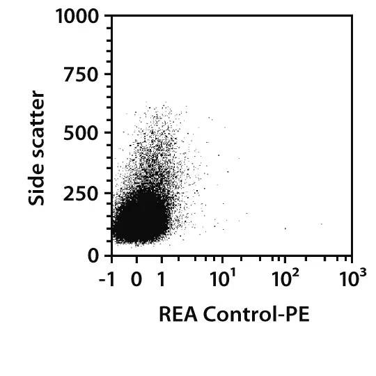 ACSA-2 Antibody, anti-mouse, REAfinity™ | Miltenyi Biotec | USA