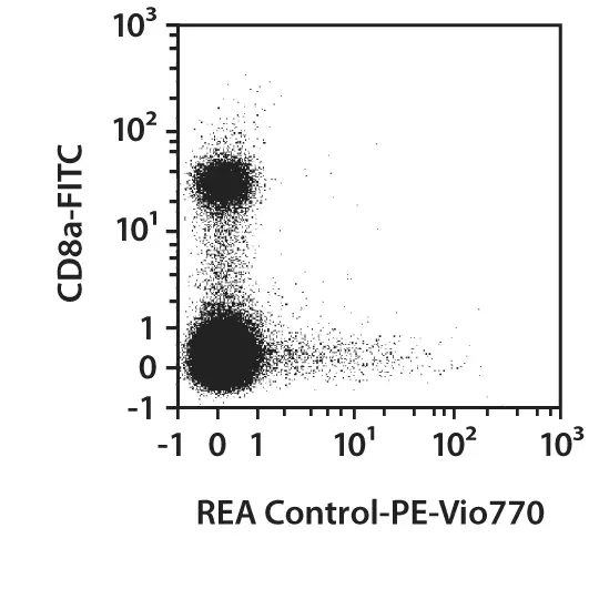 CD205 (DEC205) Antibody, Anti-mouse, REAfinity™ | Miltenyi Biotec | USA