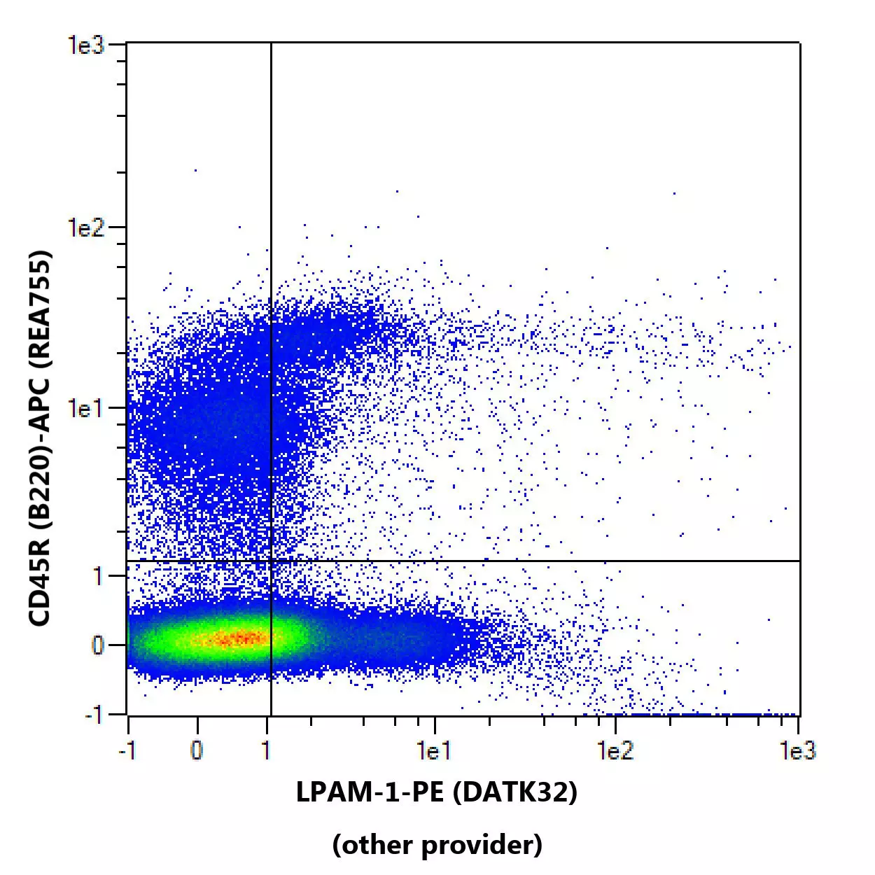 LPAM-1 Antibody, anti-mouse, REAfinity™ | Miltenyi Biotec | USA