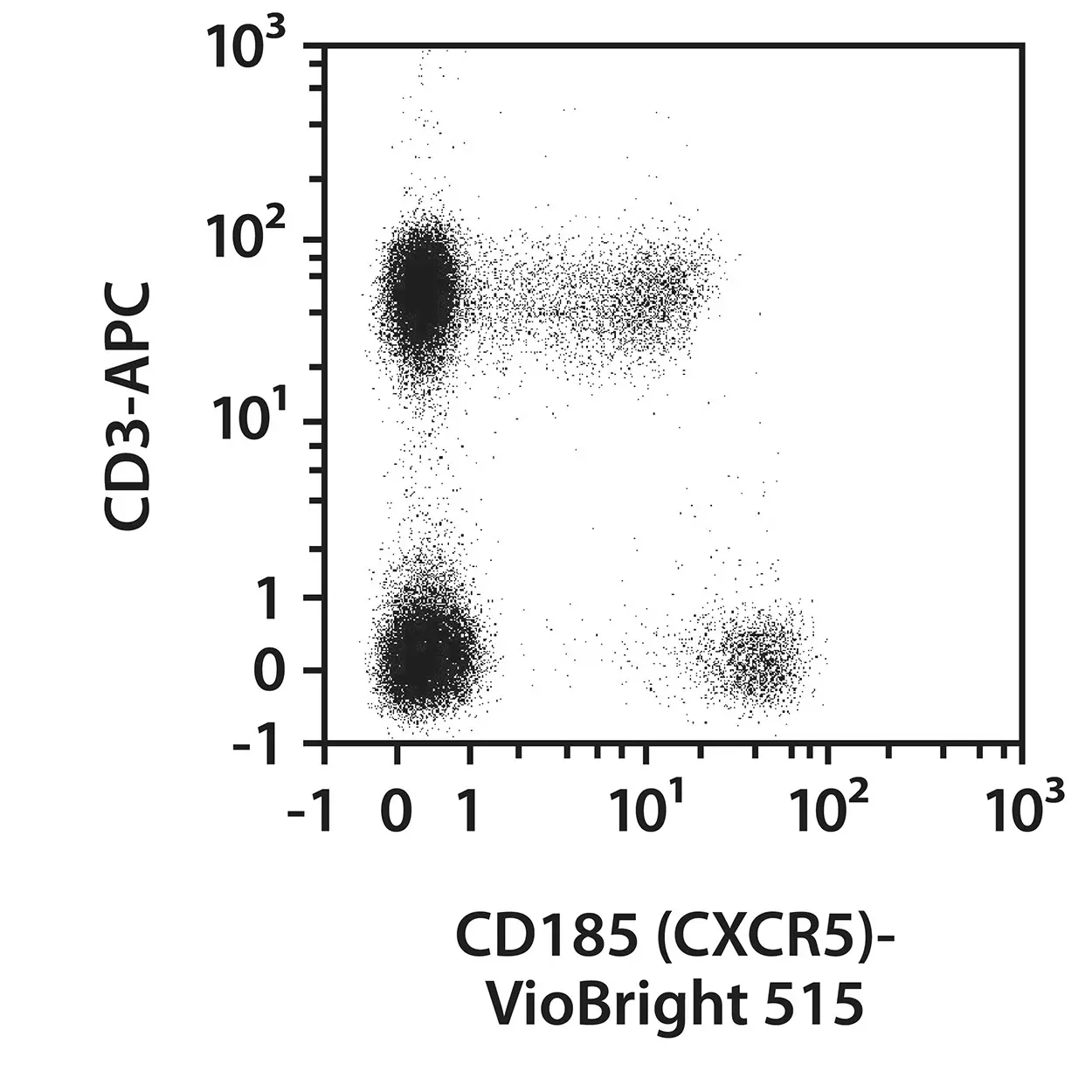 CD185 (CXCR5) Antibody, anti-human, REAfinity™ | Miltenyi Biotec | USA
