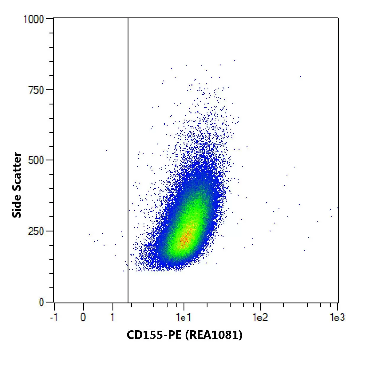 CD155 Antibody, anti-human, REAfinity™ | Miltenyi Biotec | USA