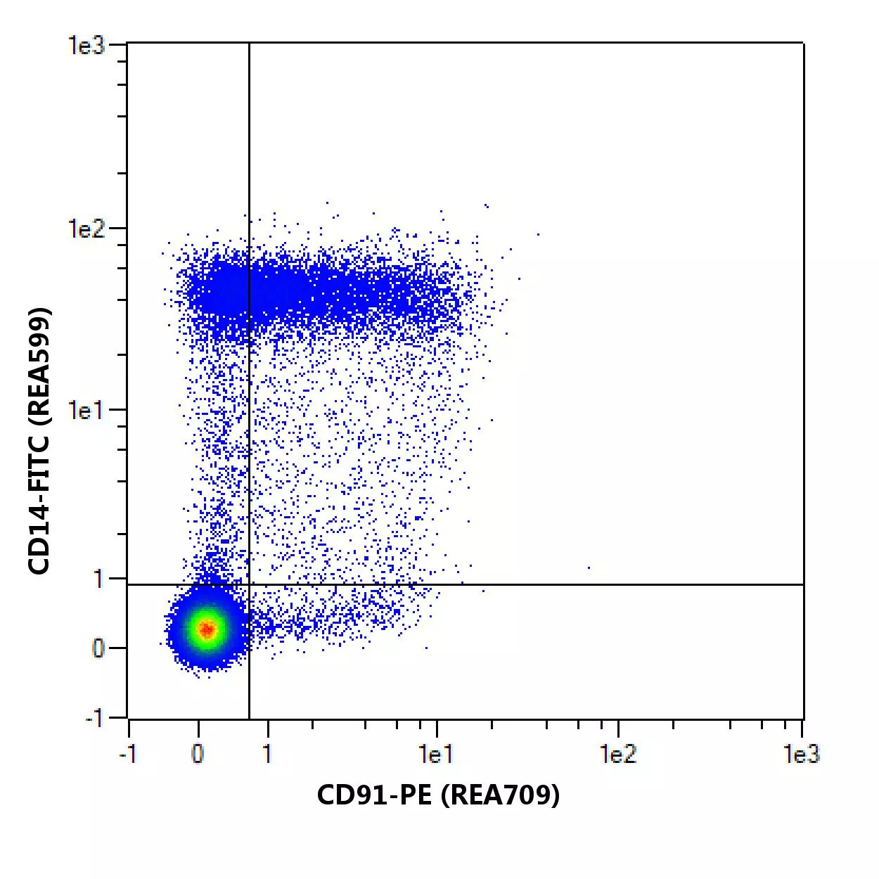 CD91 Antibody, anti-human, REAfinity™ | Miltenyi Biotec | USA