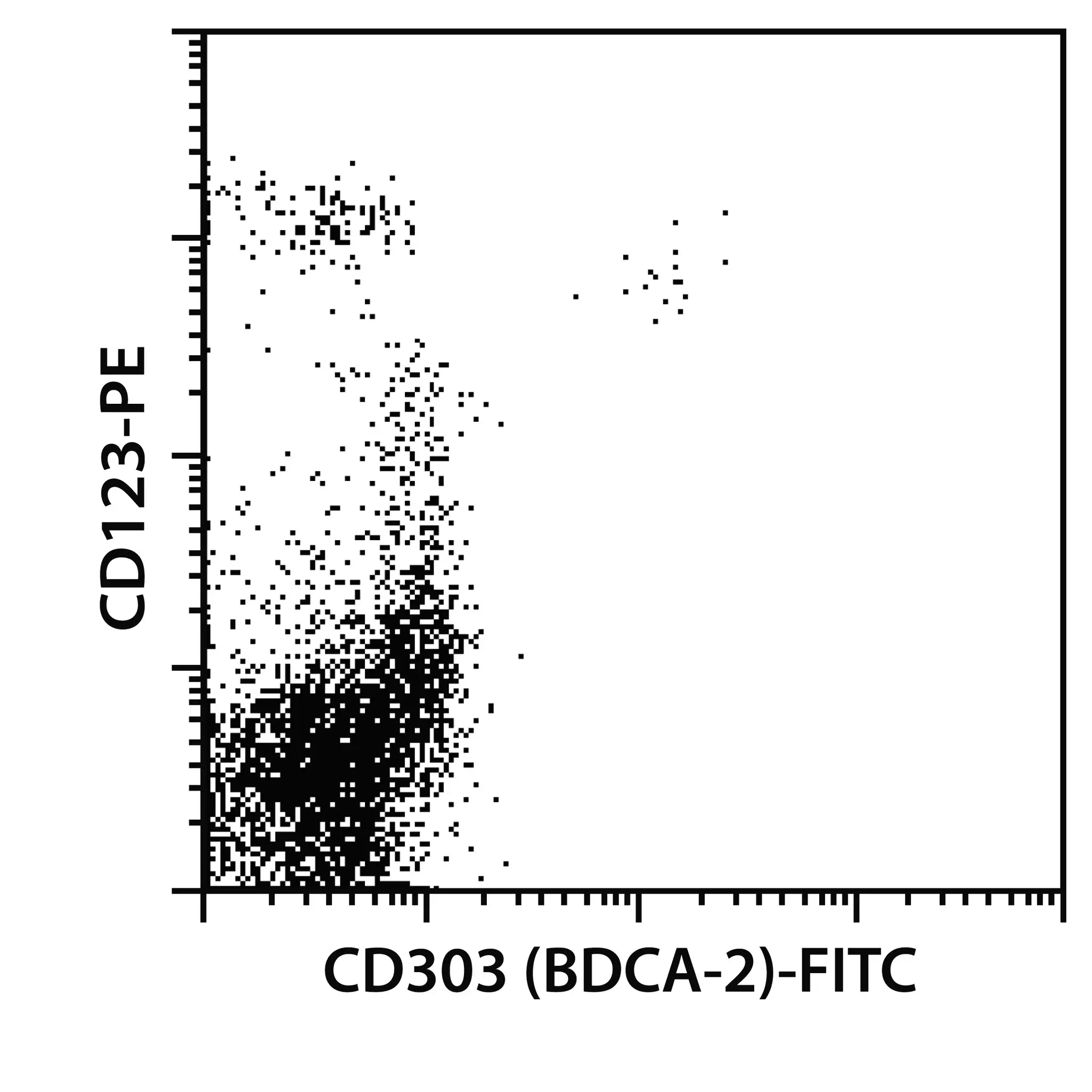 Basophil Isolation Kit II, human Granulocytes and myeloid cells