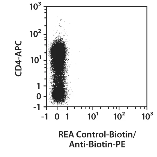 CD279 (PD1) Antibody, anti-mouse, REAfinity™ | Miltenyi Biotec | USA