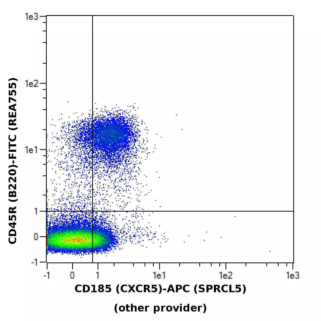 CD185 (CXCR5) Antibody, anti-mouse, REAfinity™ | Miltenyi Biotec | USA