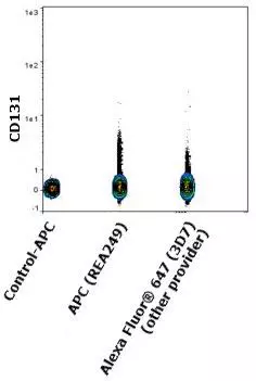 CD131 Antibody, anti-human, REAfinity™ | Miltenyi Biotec | USA