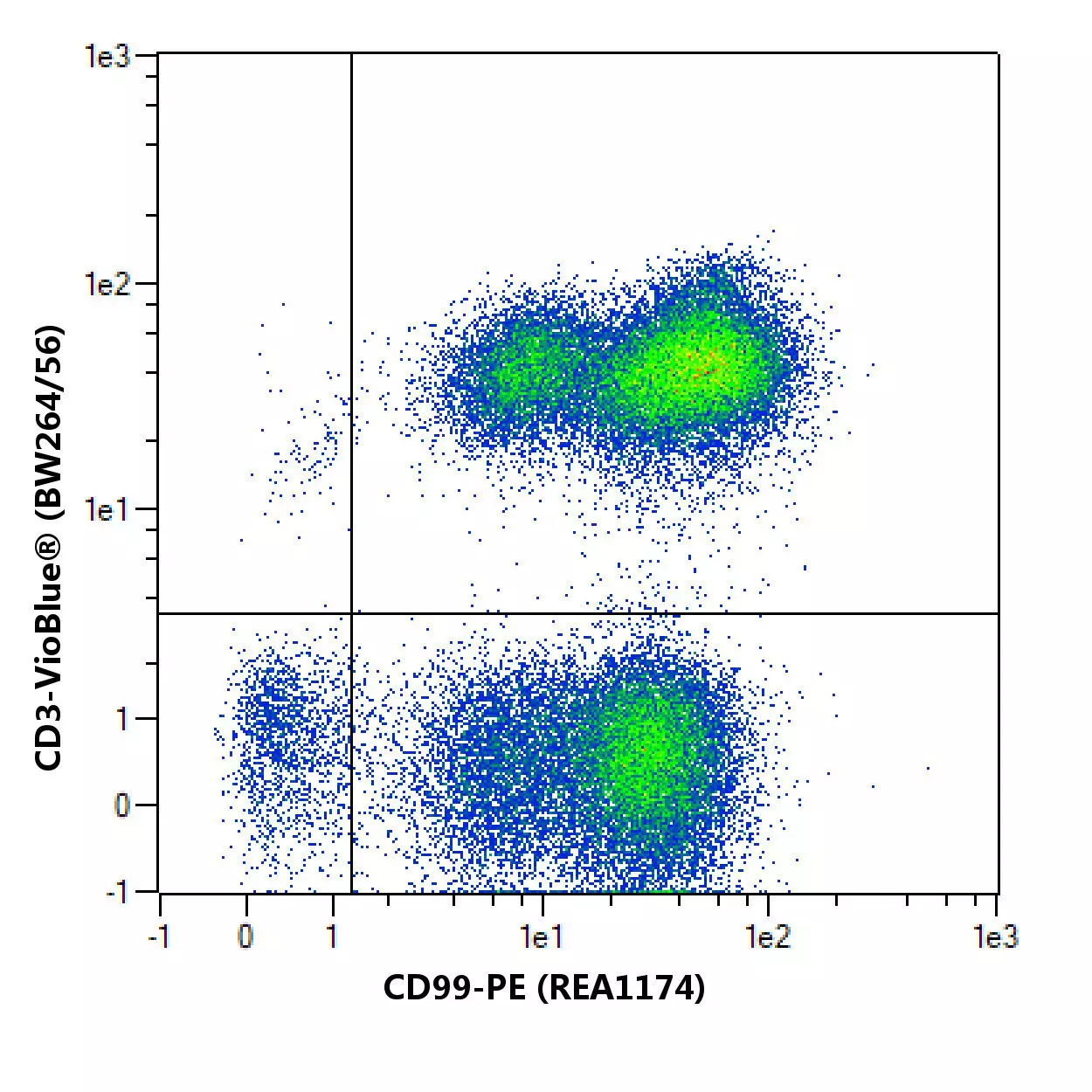 CD99 Antibody, anti-human, REAfinity™ | Miltenyi Biotec | USA