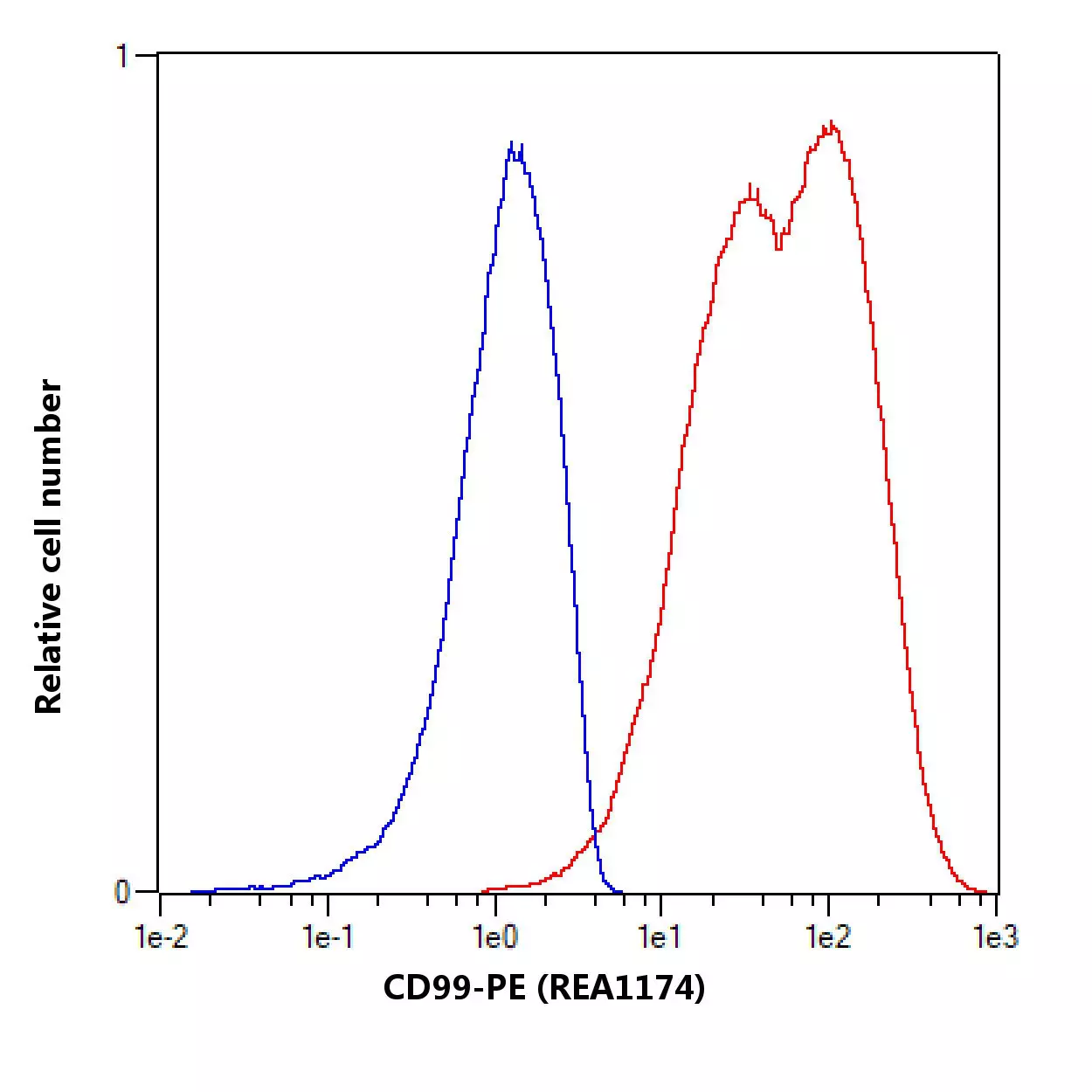 CD997
