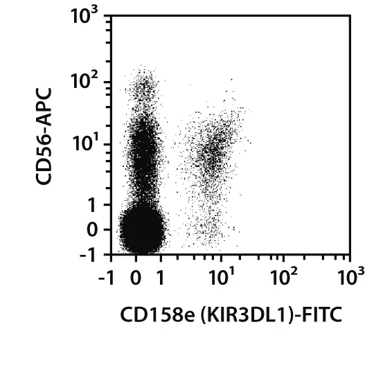 CD158e (KIR3DL1) Antibody, anti-human, REAfinity™ | Miltenyi Biotec | 中国