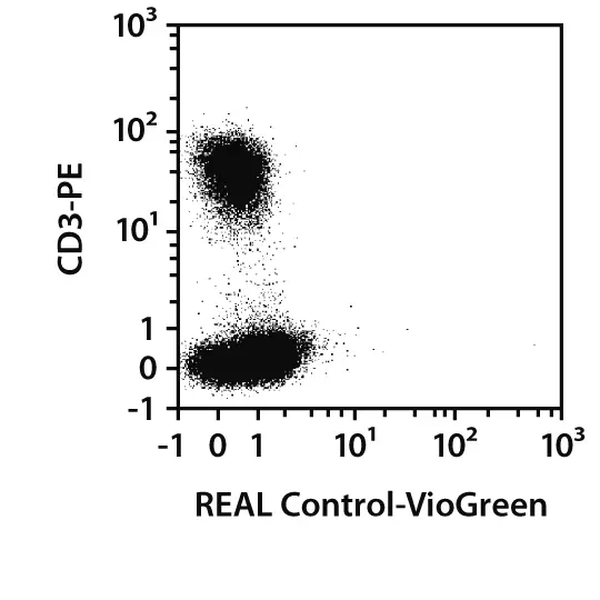 CD8 Antibody, anti-human, REAlease® | Miltenyi Biotec | USA